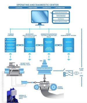 Järelevalve juhtimis- ja kaitsesüsteem